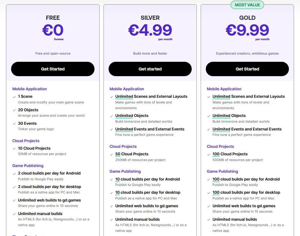 How To Make A Game on an Android Phone or Tablet | GDevelop